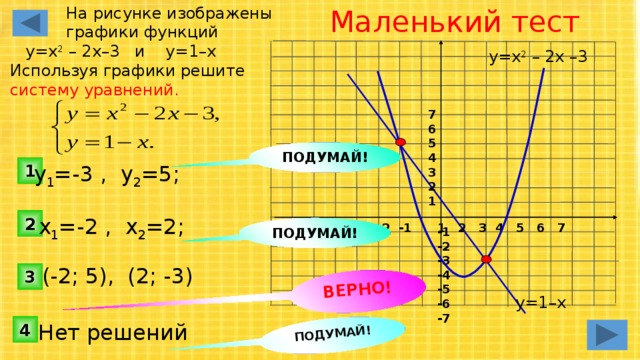 Изобразить график функции у х 3. У 3х 2 график функции. График у х2. График функции (2+х)/х. У 2х 2 график функции.