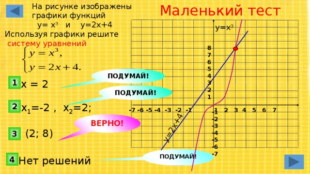 Постройте график у 4х 2