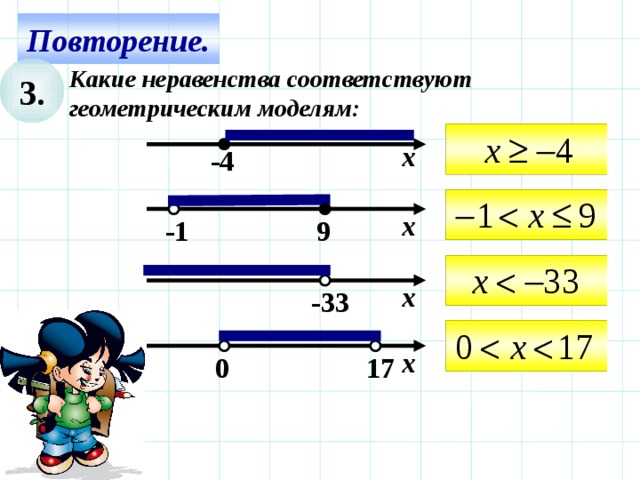 Повторение. Какие неравенства соответствуют геометрическим моделям: 3.  х -4  х 9 -1  х -33 Используем триггер, что позволяет учащимся определить последовательность решения примеров. Нажмите на числовой луч – появится соответствующий правильный ответ.  х 0 17 4