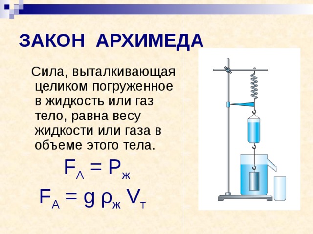ЗАКОН АРХИМЕДА  Сила, выталкивающая целиком погруженное в жидкость или газ тело, равна весу жидкости или газа в объеме этого тела.  F A  = Р ж F A = g ρ ж V т