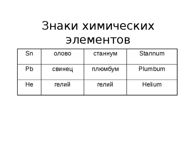 Знаки химических элементов Sn олово Pb свинец станнум He Stannum плюмбум гелий Plumbum гелий Helium
