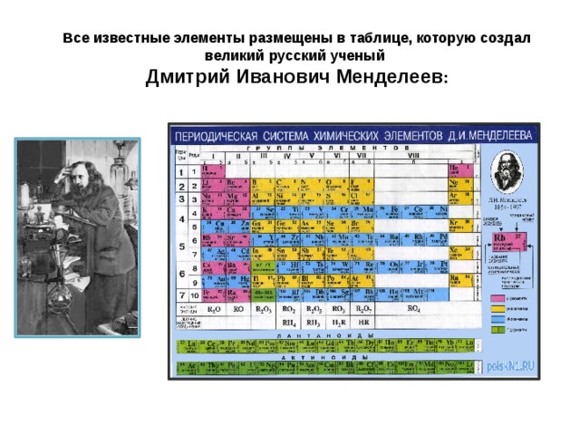 Все известные элементы размещены в таблице, которую создал великий русский ученый Дмитрий Иванович Менделеев :
