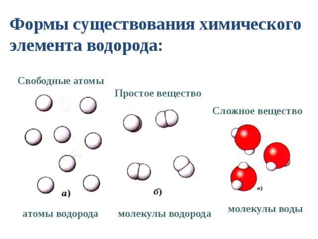 Простое вещество из 3 атомов. Молекулы простых веществ и молекулы сложных веществ. Модели молекул простых веществ. Модель простого вещества химия. Простые и сложные вещества.