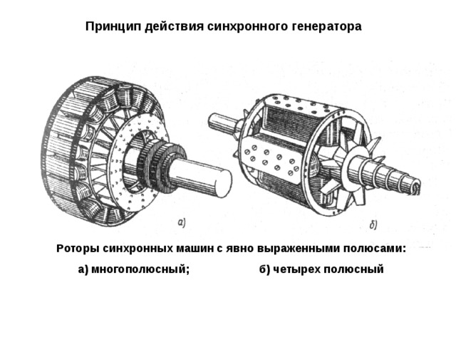 Принцип действия синхронного генератора Роторы синхронных машин с явно выраженными полюсами: а) многополюсный; б) четырех полюсный