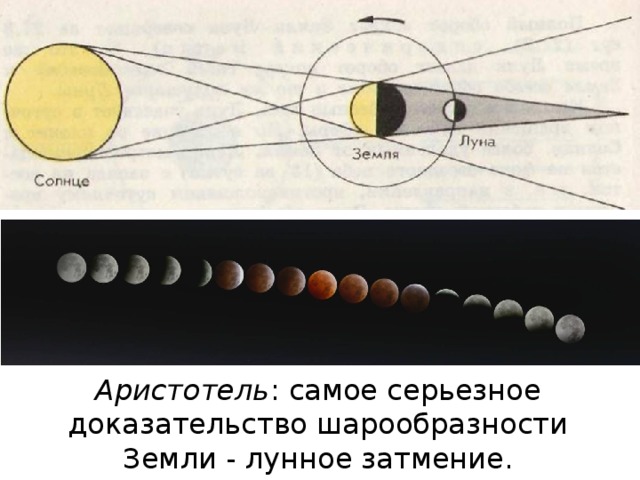 Аристотель : самое серьезное доказательство шарообразности Земли - лунное затмение.