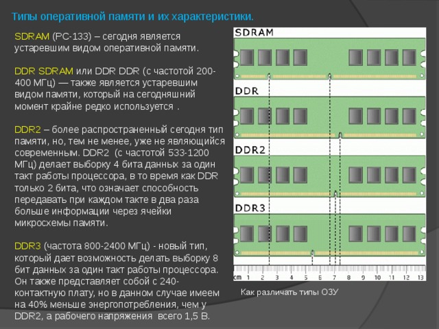 Типы оперативной памяти и их характеристики. SDRAM (PC-133) – сегодня является устаревшим видом оперативной памяти. DDR SDRAM или DDR DDR (с частотой 200-400 МГц) — также является устаревшим видом памяти, который на сегодняшний момент крайне редко используется . DDR2 – более распространенный сегодня тип памяти, но, тем не менее, уже не являющийся современным. DDR2 (с частотой 533-1200 МГц) делает выборку 4 бита данных за один такт работы процессора, в то время как DDR только 2 бита, что означает способность передавать при каждом такте в два раза больше информации через ячейки микросхемы памяти. DDR3 (частота 800-2400 МГц) - новый тип, который дает возможность делать выборку 8 бит данных за один такт работы процессора. Он также представляет собой с 240-контактную плату, но в данном случае имеем на 40% меньше энергопотребления, чем у DDR2, а рабочего напряжения всего 1,5 В. Как различать типы ОЗУ 17