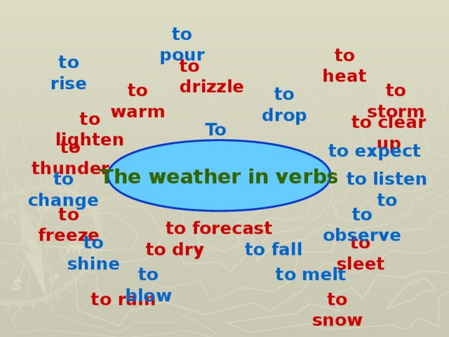 to pour to heat to rise to drizzle to storm to warm to drop to lighten to clear  up To influence to thunder to expect The weather in verbs to listen to to change to freeze to observe to forecast to sleet to shine to dry to fall to melt to blow to rain to snow