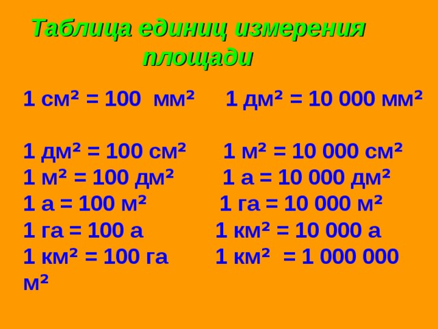 Таблица единиц измерения площади   1 см ² = 100 мм ² 1 дм ² = 10 000 мм ²  1 дм ² = 100 см ² 1 м ² = 10 000 см ² 1 м ² = 100 дм ² 1 а = 10 000 дм ² 1 а = 100 м ² 1 га = 10 000 м ² 1 га = 100 а 1 км ² = 10 000 а 1 км ² = 100 га 1 км ² = 1 000 000 м ²