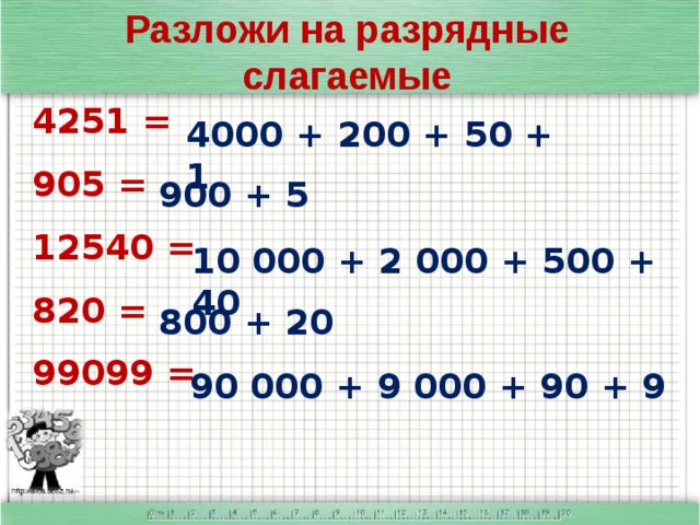 Разложи на разрядные слагаемые 4251 = 905 = 12540 = 820 = 99099 =     4000 + 200 + 50 + 1 900 + 5 10 000 + 2 000 + 500 + 40 800 + 20 90 000 + 9 000 + 90 + 9