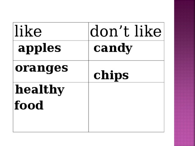 like don’t like   apples   candy     oranges     chips   healthy food     