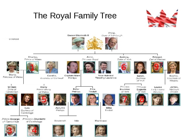 The Royal Family Tree 9 6 1 2 8 5 7 4 3