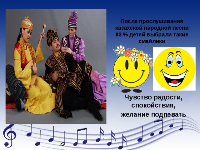 После прослушивания казахской народной песни 93 % детей выбрали такие смайлики Чувство радости, спокойствия, желание подпевать
