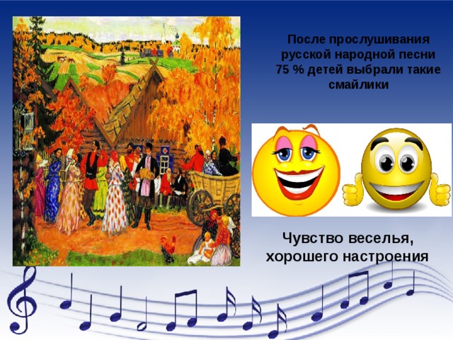 После прослушивания русской народной песни 75 % детей выбрали такие смайлики Чувство веселья, хорошего настроения
