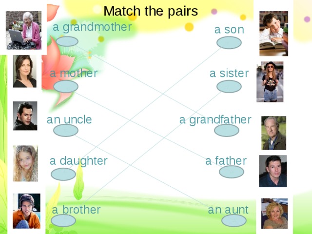 Match the pairs a grandmother a son a mother a sister a grandfather an uncle a daughter a father an aunt a brother