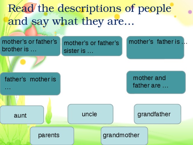 Read the descriptions of people and say what they are… mother’s or father’s brother is … mother’s father is … mother’s or father’s sister is … mother and father are … father’s mother is … uncle grandfather aunt parents grandmother