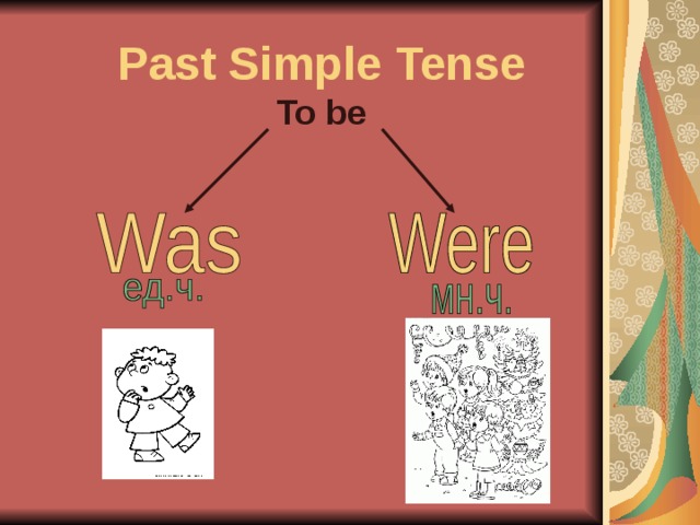 Past Simple Tense  To be