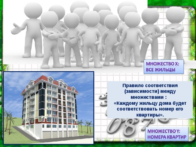 Правило соответствия (зависимости) между множествами : «Каждому жильцу дома будет соответствовать номер его квартиры».
