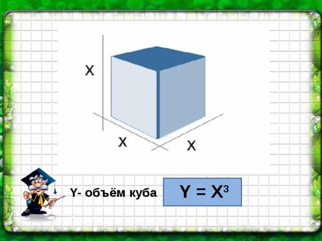 Y = X 3 Y- объём куба