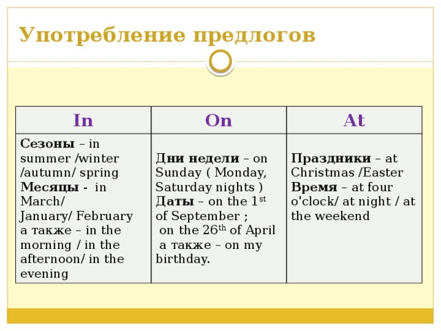 Употребление предлогов In On Сезоны – in summer /winter /autumn/ spring At Месяцы - in March/ Дни недели – on Sunday ( Monday, Saturday nights ) Даты – on the 1 st of September ; January/ February Праздники – at Christmas /Easter Время – at four o'clock/ at night / at the weekend а также – in the morning / in the afternoon/ in the evening  on the 26 th of April  а также – on my birthday.