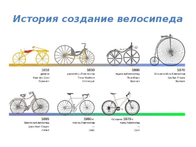 История создание велосипеда
