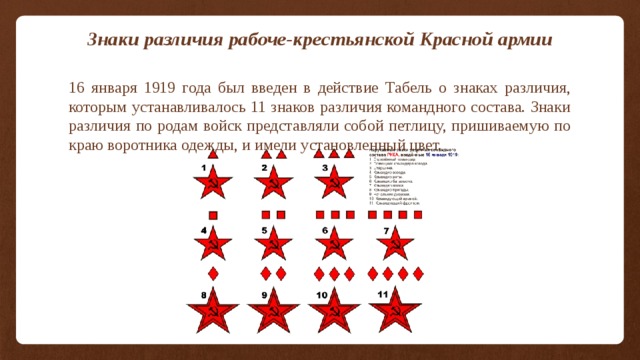 Знаки различия рабоче-крестьянской Красной армии 16 января 1919 года был введен в действие Табель о знаках различия, которым устанавливалось 11 знаков различия командного состава. Знаки различия по родам войск представляли собой петлицу, пришиваемую по краю воротника одежды, и имели установленный цвет.