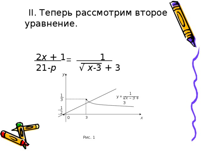II. Теперь рассмотрим второе уравнение. ———  = ——— — 2 x + 1 1 21- p √ x -3 + 3 y y = ——— —  1 √ x – 3 + 3 1 3 — 1 2 -— 0 х 3 Рис. 1