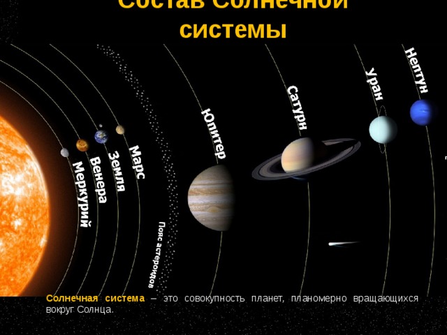 Состав Солнечной системы Солнечная система – это совокупность планет, планомерно вращающихся вокруг Солнца.