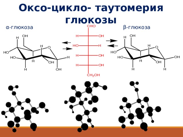 Оксо-цикло - таутомерия глюкозы α -глюкоза β -глюкоза