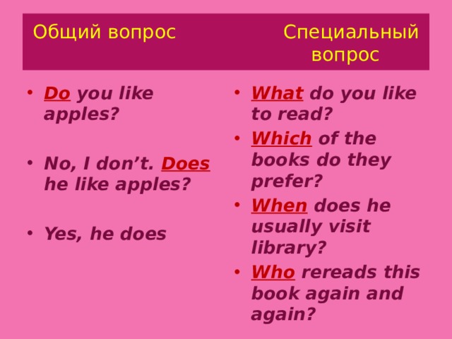 Общий вопрос Специальный  вопрос Do you like apples? What do you like to read? Which of the books do they prefer? When does he usually visit library? Who rereads this book again and again?   No, I don’t. Does he like apples?