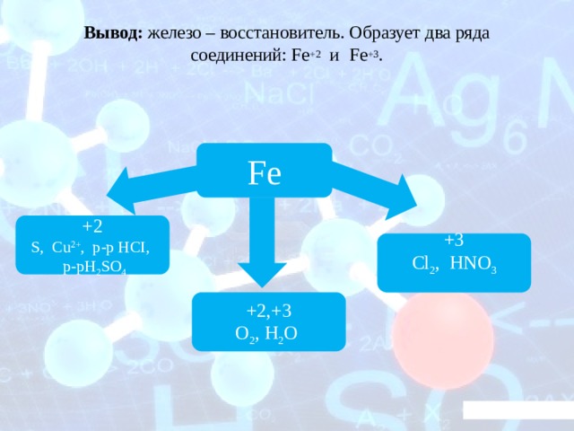 Вывод: железо – восстановитель. Образует два ряда соединений: Fe +2 и  Fe +3 .   Fe +2 S, Cu 2+ , p-р HCI,  p-рH 2 SO 4 +3 Cl 2 , HNO 3 +2,+3 O 2 , H 2 O