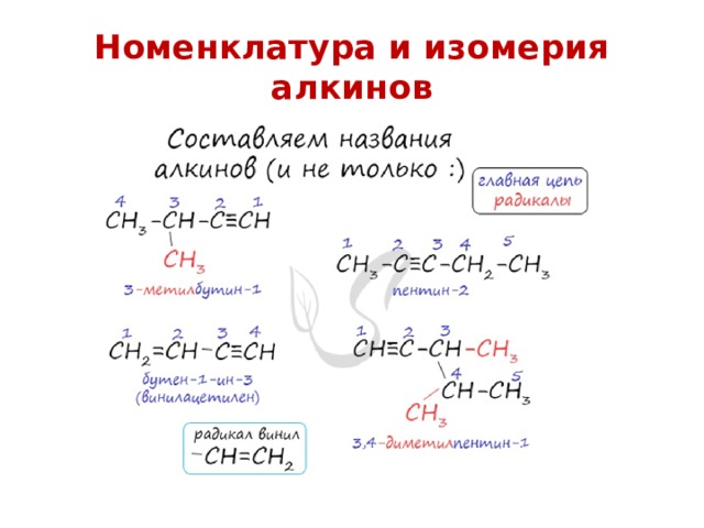 Номенклатура и изомерия алкинов