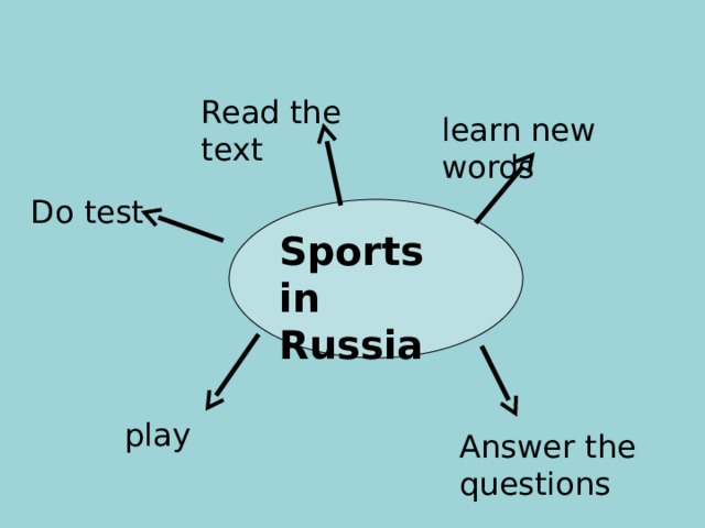 Read the text learn new words Do test Sports in Russia play Answer the questions