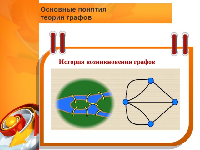 Основные понятия теории графов История возникновения графов 1