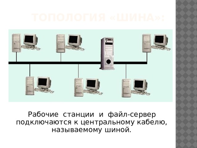 Топология «шина»:  Рабочие станции и файл-сервер подключаются к центральному кабелю, называемому шиной.
