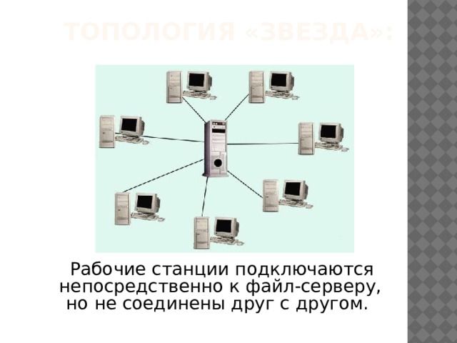 Топология «звезда»:  Рабочие станции подключаются непосредственно к файл-серверу, но не соединены друг с другом.