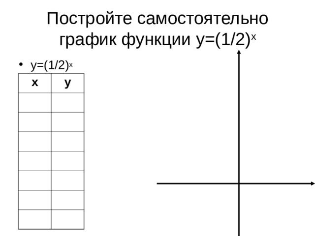 Постройте самостоятельно график функции у=(1/2) х у=(1/2) х х у