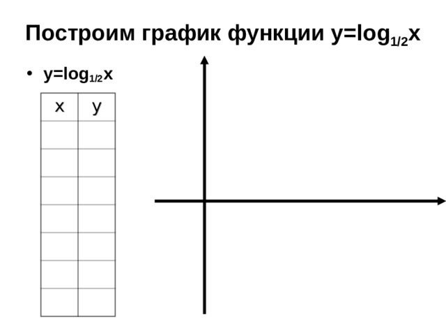 Построим график функции у= log 1/2 x у= log 1/2 x  х у