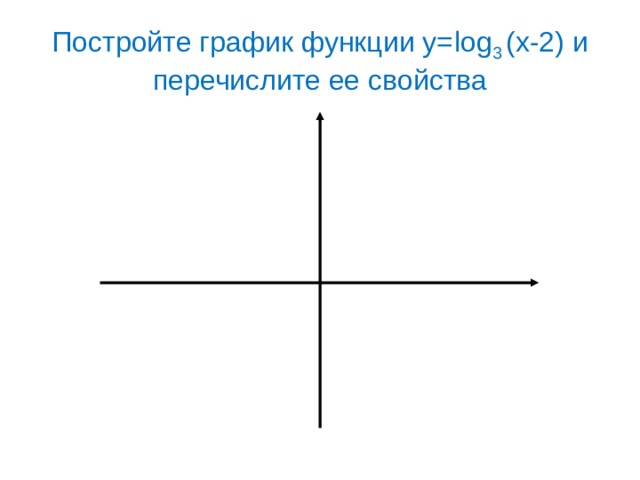 Постройте график функции у= log 3 ( x -2) и перечислите ее свойства