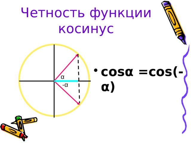 Четность функции косинус cosα =cos(-α)   α -α