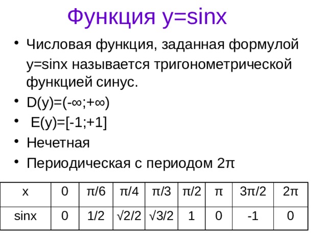Функция у=sinx Числовая функция, заданная формулой  у=sinx называется тригонометрической функцией синус. D(y)=(-∞;+∞)  Е(у)=[-1;+1] Нечетная Периодическая с периодом 2π х sinx 0 π /6 0 1/2 π /4 √ 2/2 π /3 √ 3/2 π /2 1 π 0 3 π /2 2 π -1 0