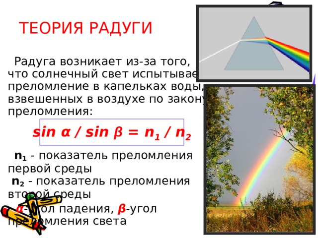 Теория радуги  Радуга возникает из-за того, что солнечный свет испытывает преломление в капельках воды, взвешенных в воздухе по закону преломления:  n 1 - показатель преломления первой среды   n 2 - показатель преломления второй среды  α -угол падения, β -угол преломления света sin α  / sin β = n 1 / n 2