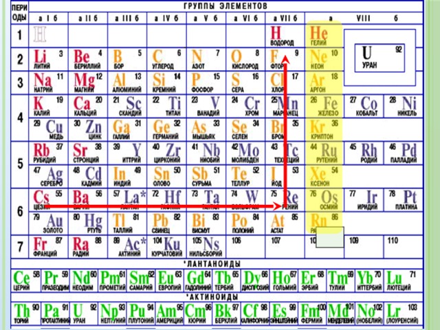 Атомное строение неметаллов. Неметаллы схема. Таблица Менделеева металлы и неметаллы. Цепочка неметаллов по химии. Таблица металлов и неметаллов по химии 8 класс.