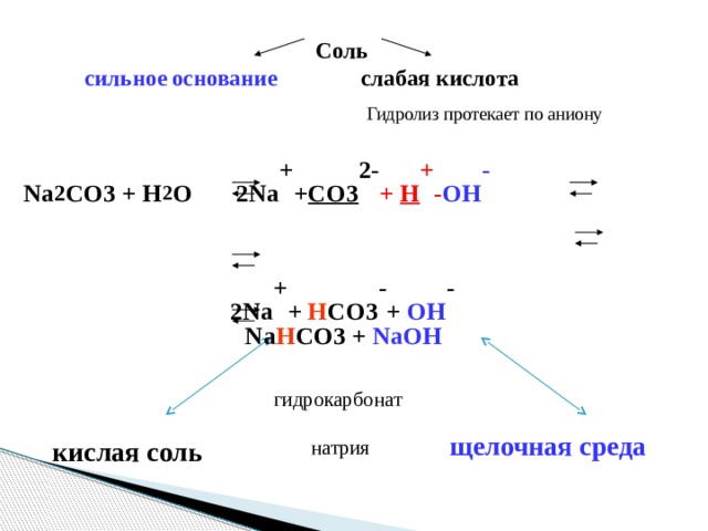 Соль  слабая кислота сильное  основание  Гидролиз протекает по аниону Na 2 CO3 + H 2 O 2Na + + CO3 2- + H + - OH -   2Na + + H CO3 - + OH -        гидрокарбонат натрия  Na H CO3 + NaOH  щелочная среда кислая соль