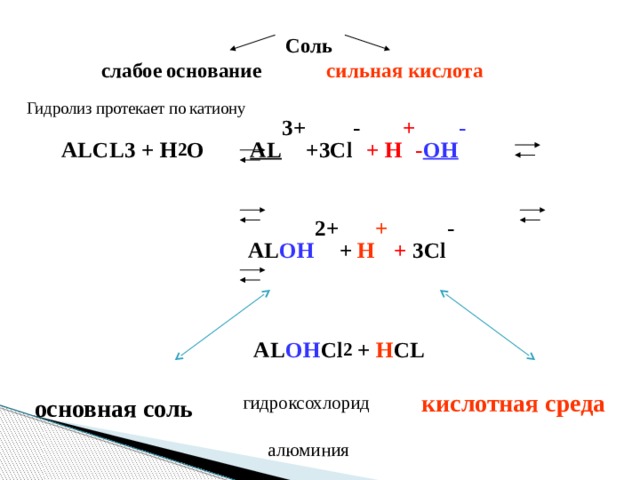 Гидролиз протекает по катиону ALCL3 + H 2 O AL 3+ +3Cl - + H + - OH - AL OH...
