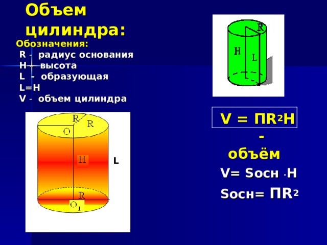 Объем цилиндра: Обозначения:  R  - радиус основания   H  - высота   L - образующая  L=H  V - объем цилиндра     V = П R 2 H - объём   V= S осн  . H  S осн = П R 2 L