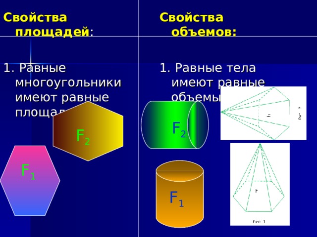 Свойства объемов: 1. Равные тела имеют равные объемы Свойства площадей : 1. Равные многоугольники имеют равные площади F 2 F 2 F 1 F 1