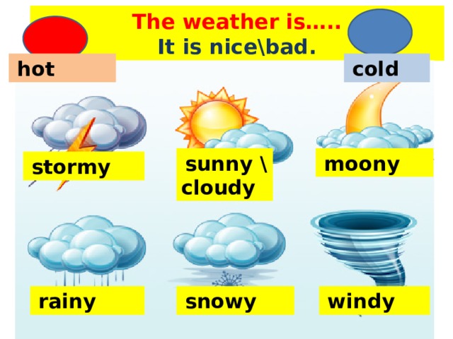 The weather is…..  It is nice\bad.  hot  cold  sunny \ cloudy  moony  stormy  rainy  snowy  windy