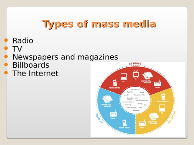 Types of mass media