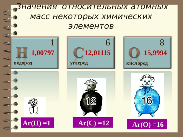 Значения относительных атомных масс некоторых химических элементов 1  6  8 12,01115 15,9994 1,00797 углерод водород кислород  А r (С) =12 А r (Н) =1  А r (О) =16