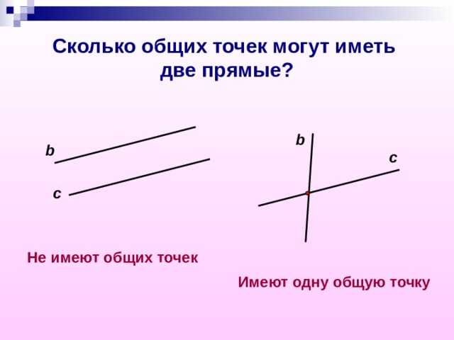 Сколько общих точек могут иметь  две прямые? b b c c Не имеют общих точек Имеют одну общую точку